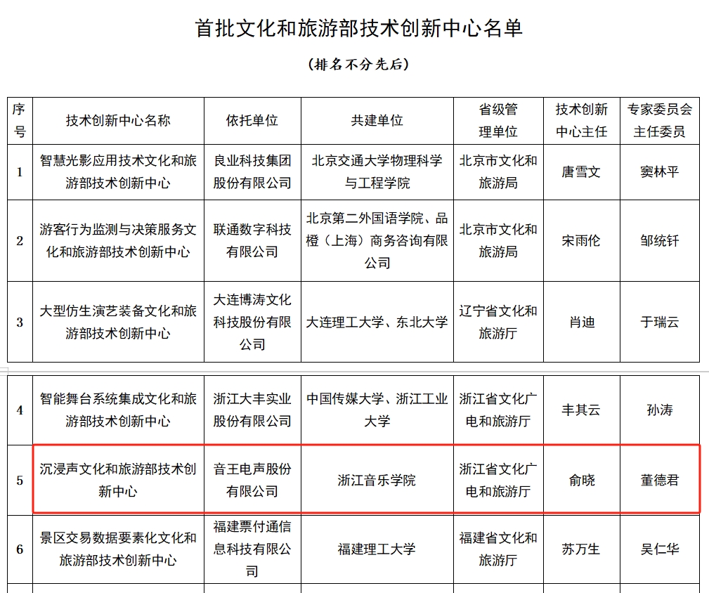 全國首批11家，音王榜上有名！